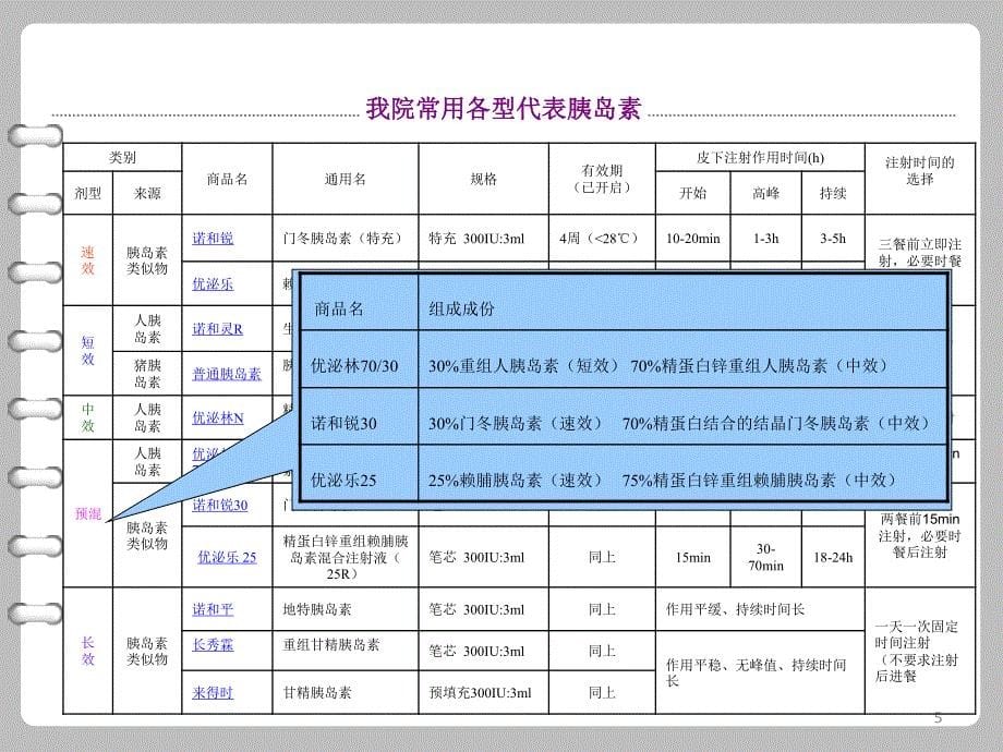 胰岛素的分类及使用新护士培训_第5页