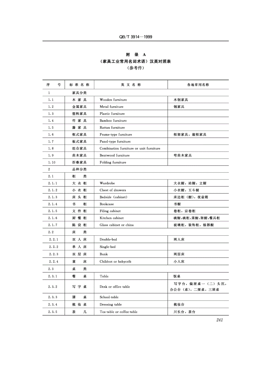 家具工业常用名词术语_第1页