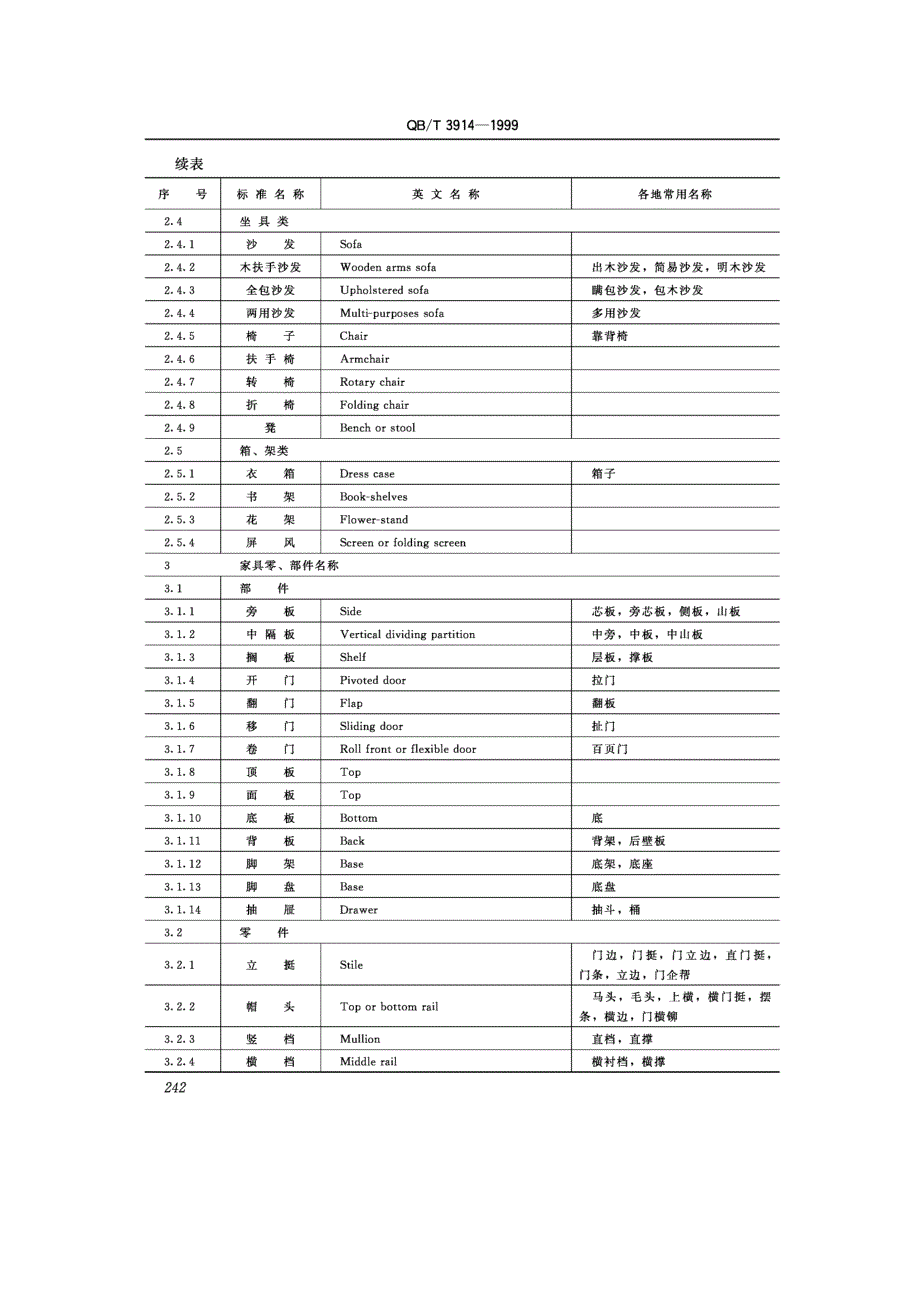 家具工业常用名词术语_第2页