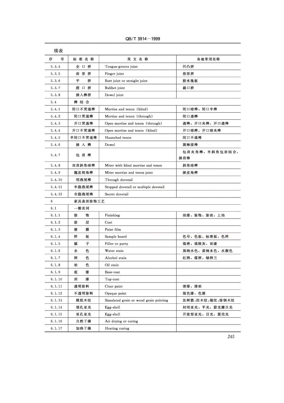 家具工业常用名词术语_第5页