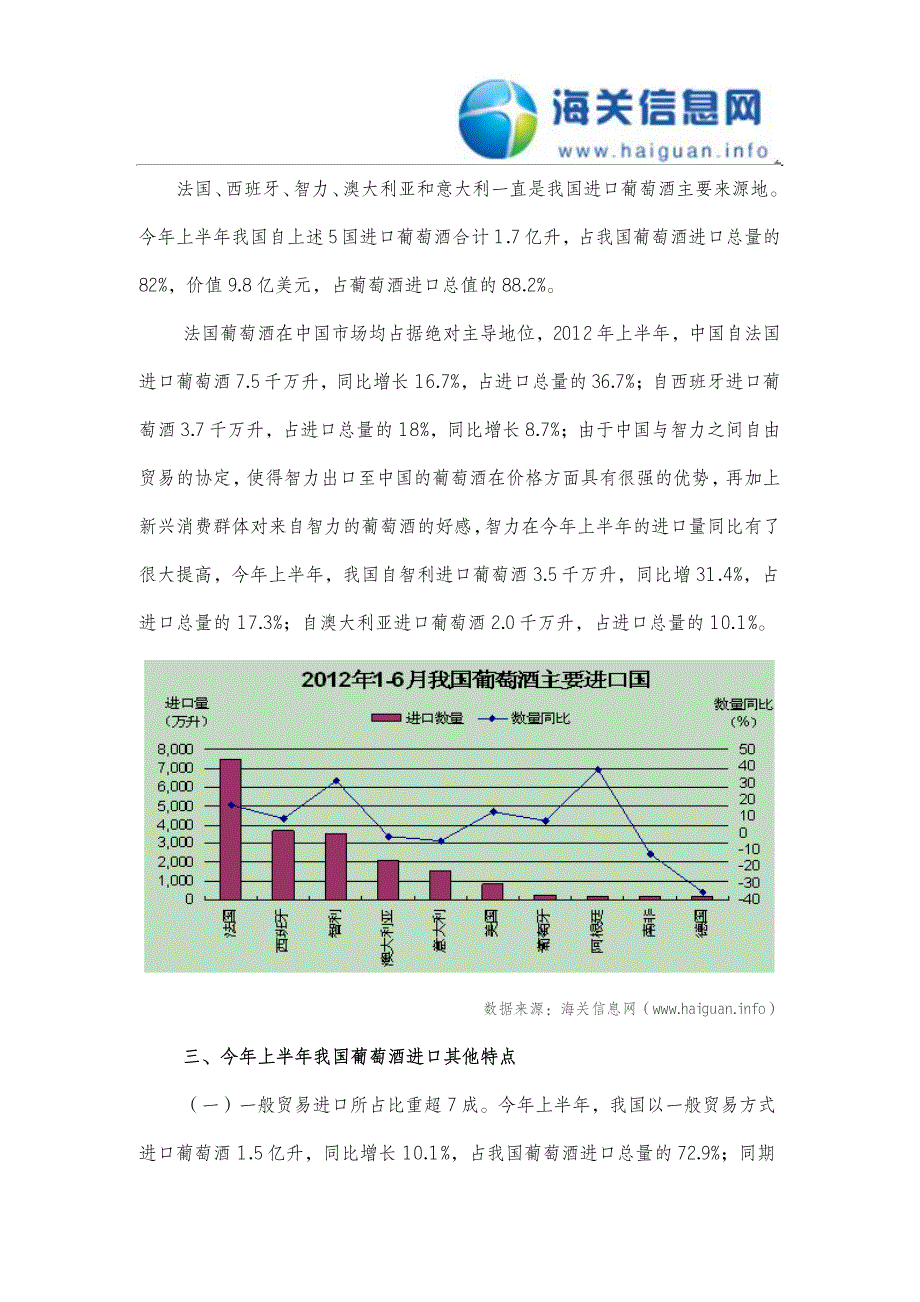 《国际葡萄酒市场重心转移 我国上半年葡萄酒进口量价齐涨_第2页