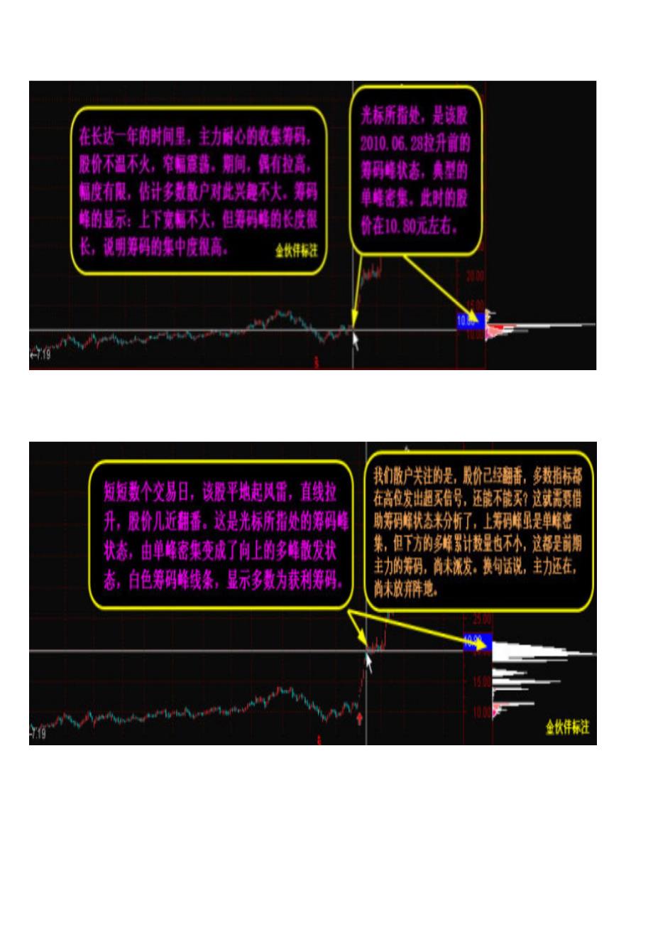 图示从筹码峰的变化透视牛股的运作路径--转载新浪博客_第2页