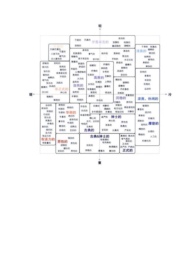 色彩的情感坐标系