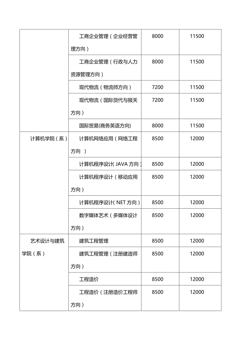 技校专业大全,中专专业大全_第2页