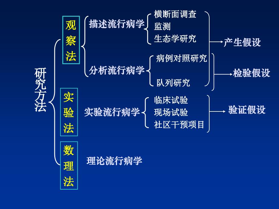 流行病学的定义_第1页