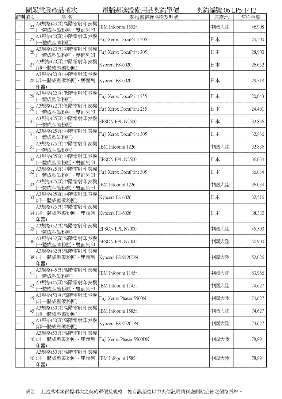 国众电脑产品项次_第2页