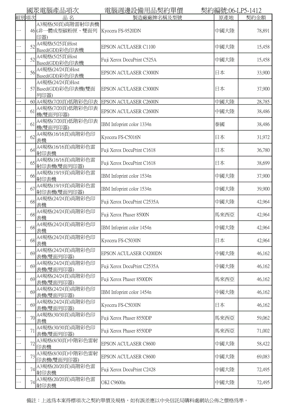 国众电脑产品项次_第3页