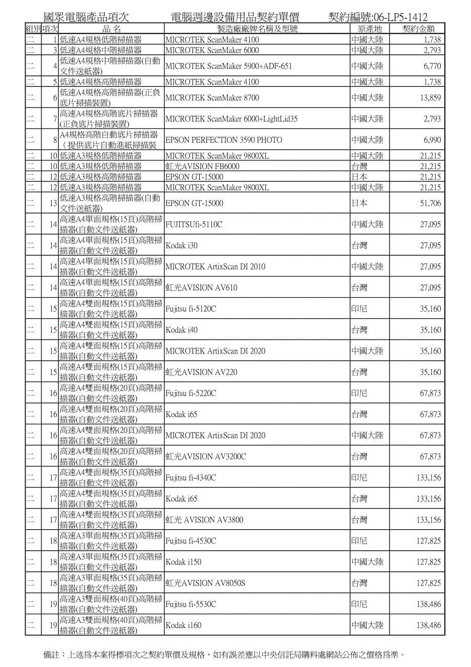 国众电脑产品项次_第5页