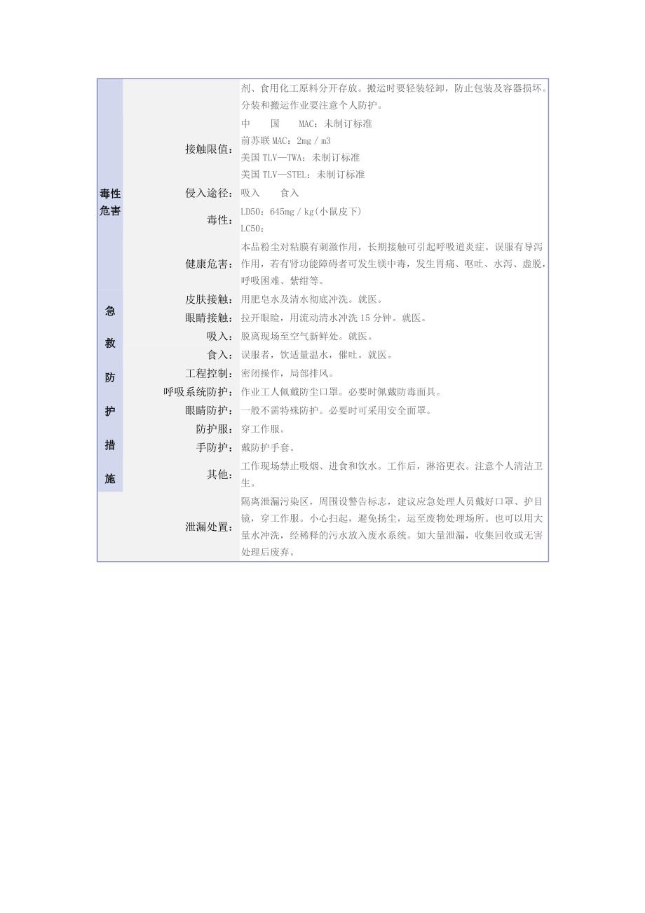 硫酸镁的msds_第2页