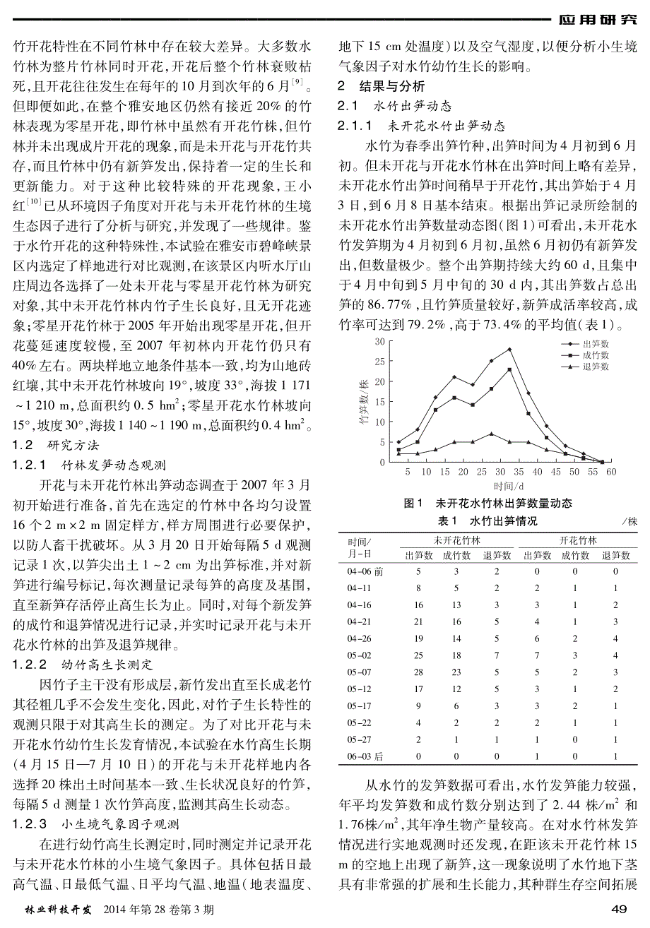 水竹开花期的生长特性_第2页