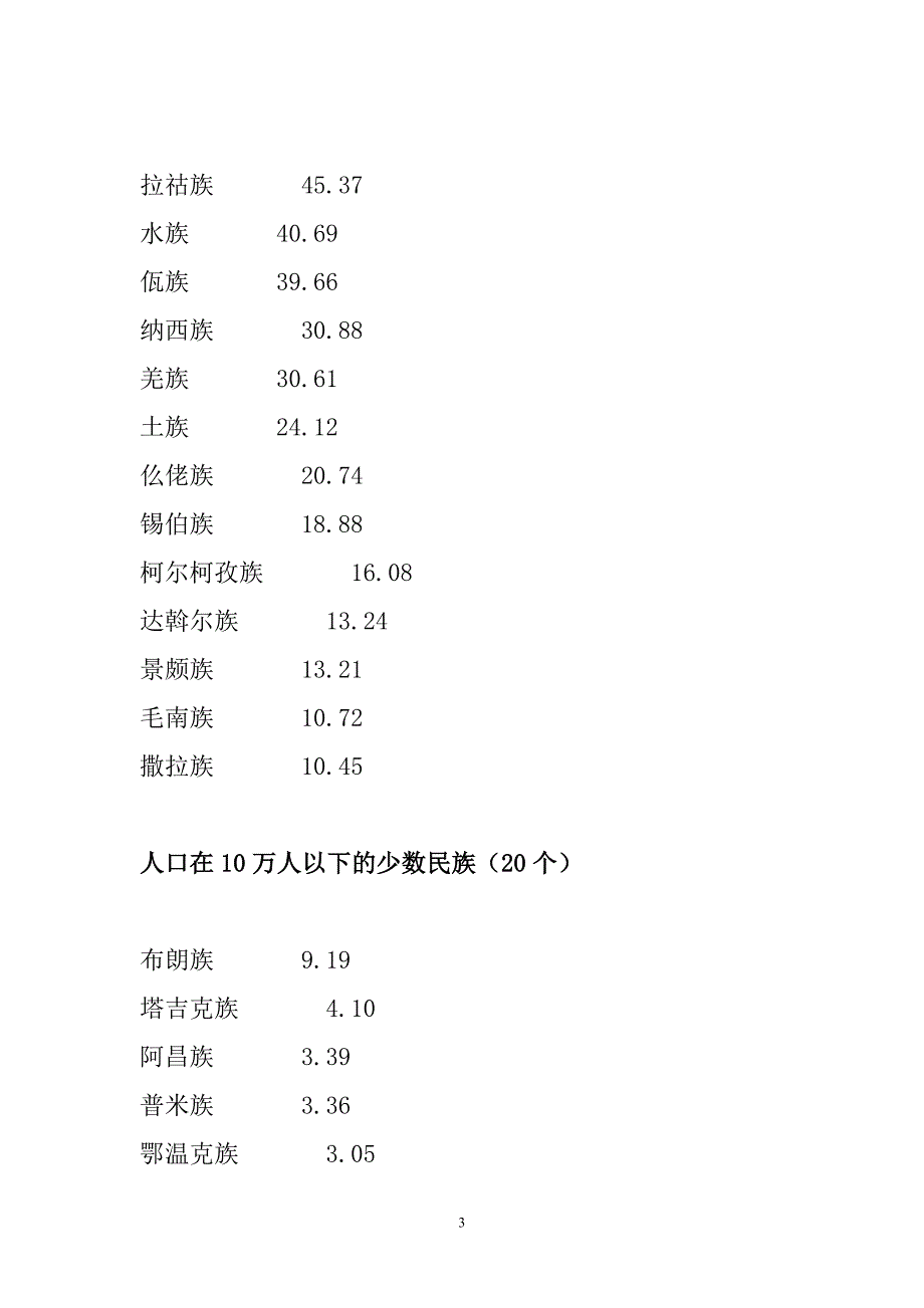 55个少数民族各自的人口数量排序_第3页