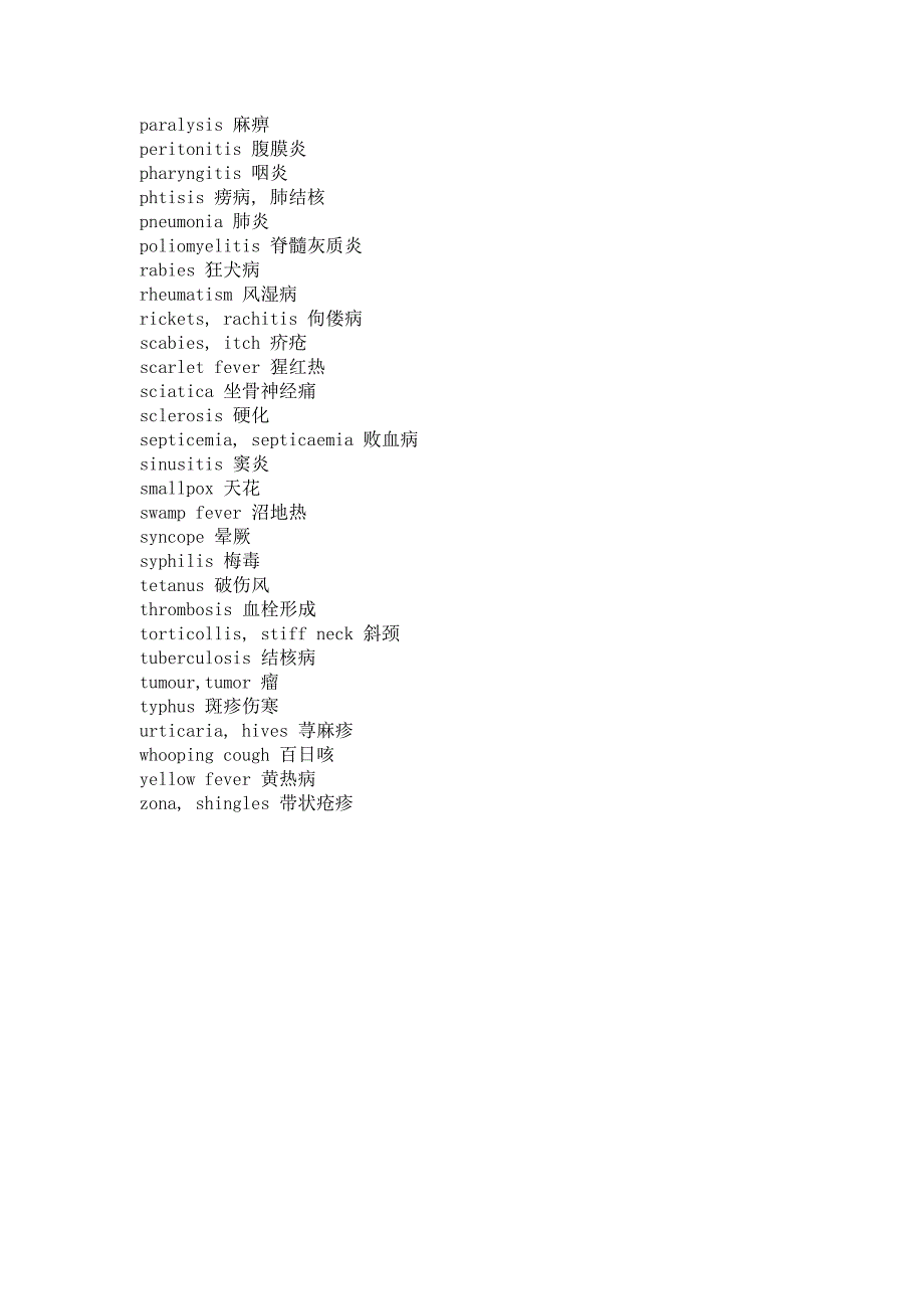 常见疾病的英语翻译_第2页