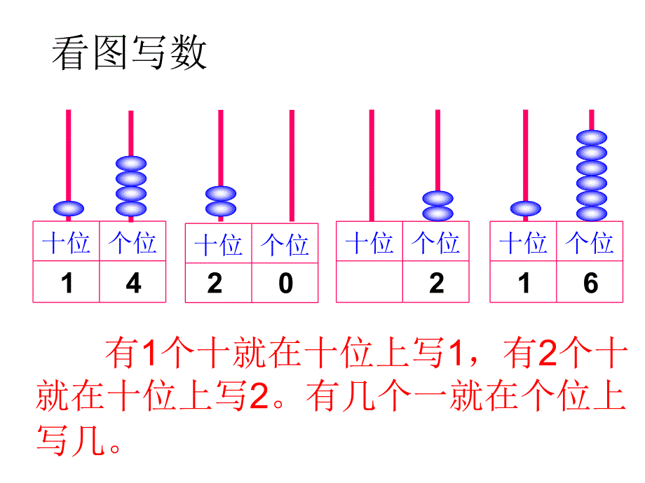 教学视导总复习20以内的数小学教学课件_第3页