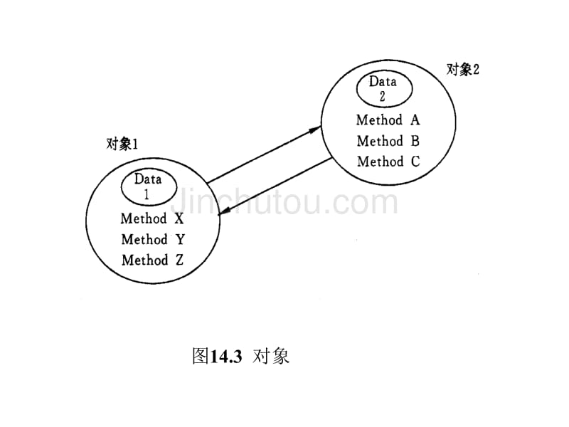 管理信息系统信息系统开发方法_第3页