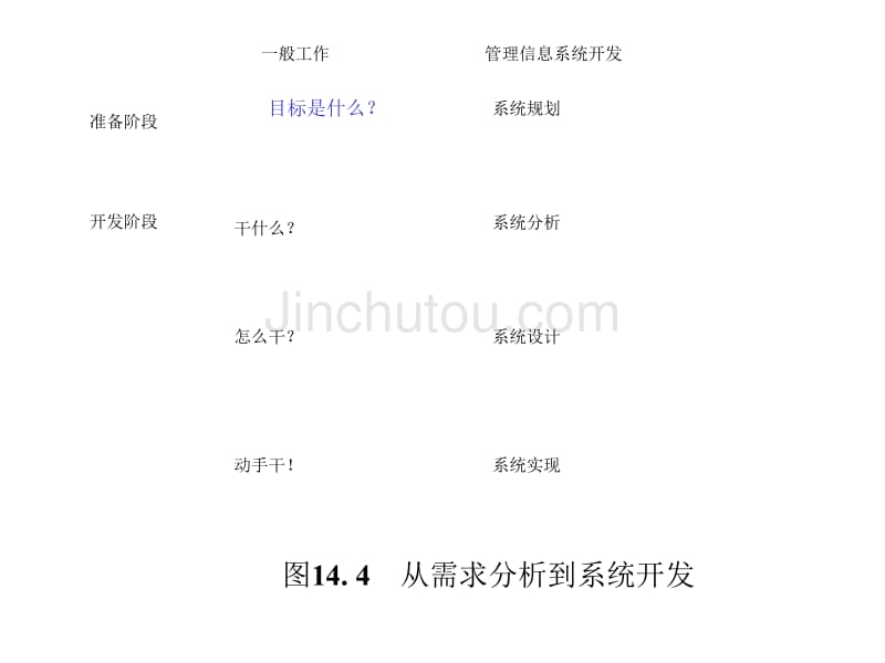 管理信息系统信息系统开发方法_第4页