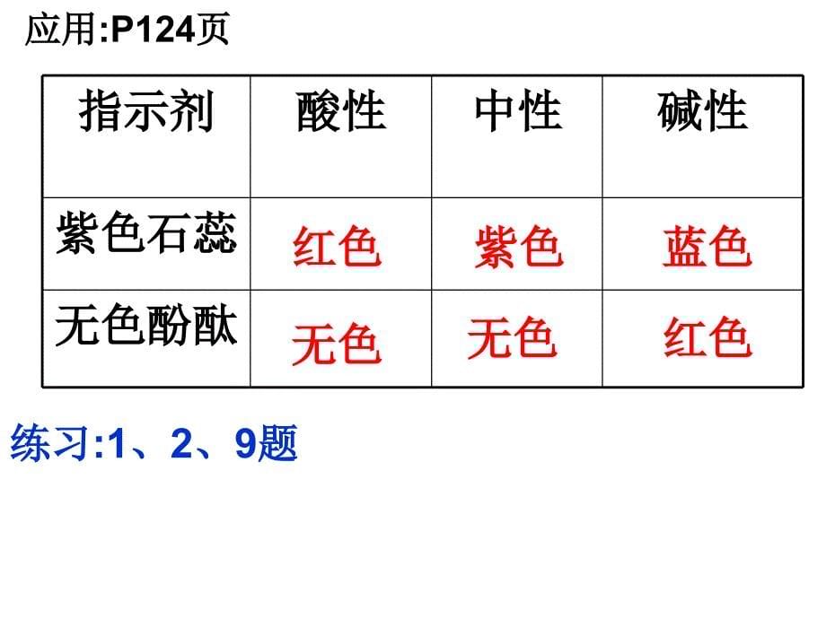 课题1     常见的酸和碱_第5页