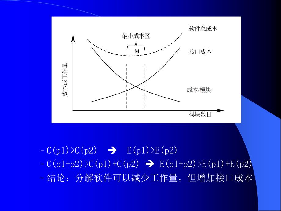 软件设计基本原理_第4页