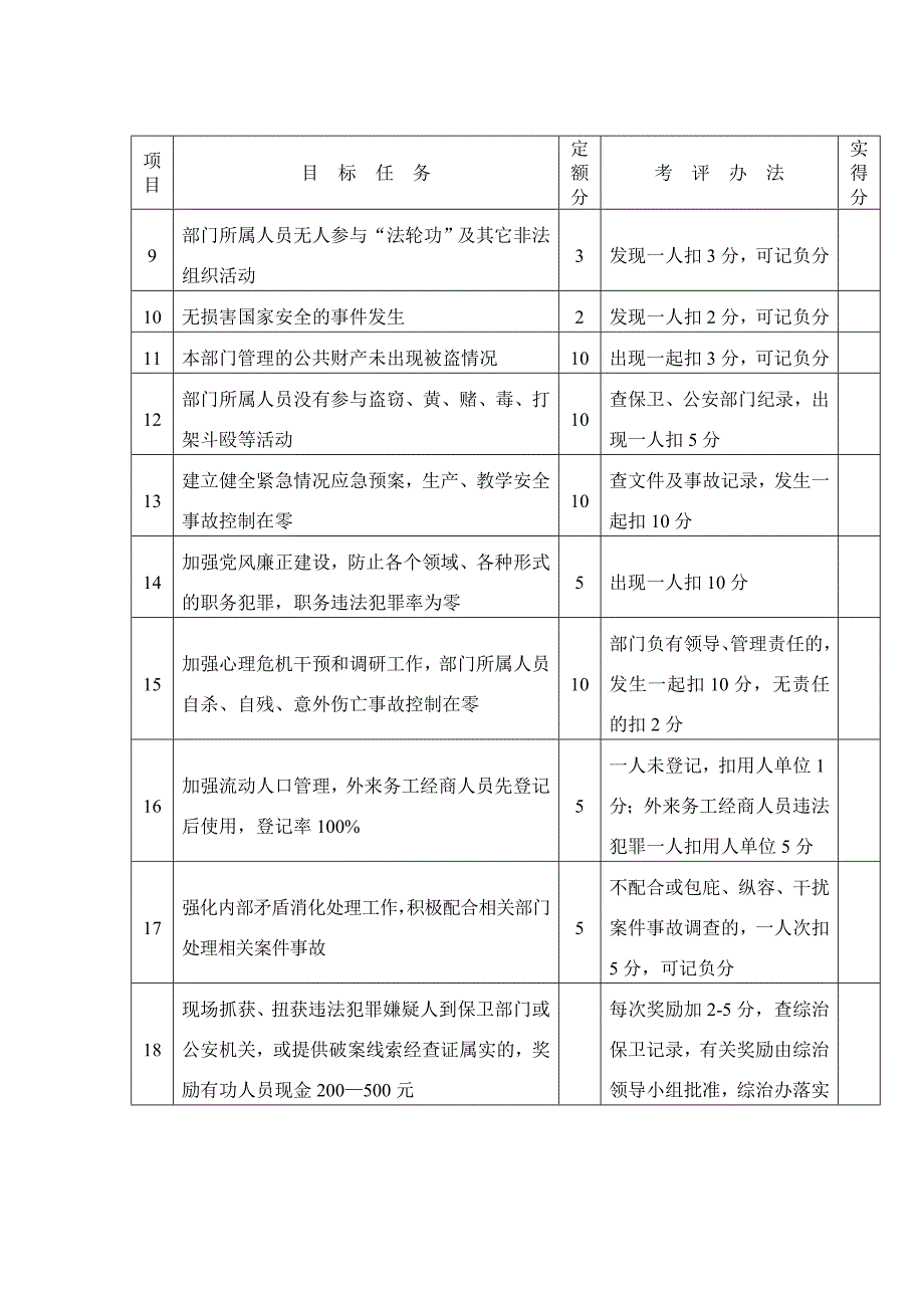 郧阳师专校园治安综合治理目标管理_第4页