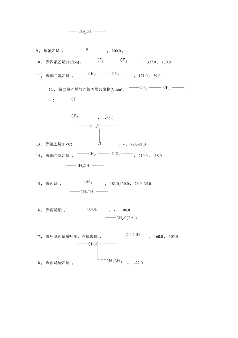 常见聚合物的玻璃化转变温度和表面张力_第2页