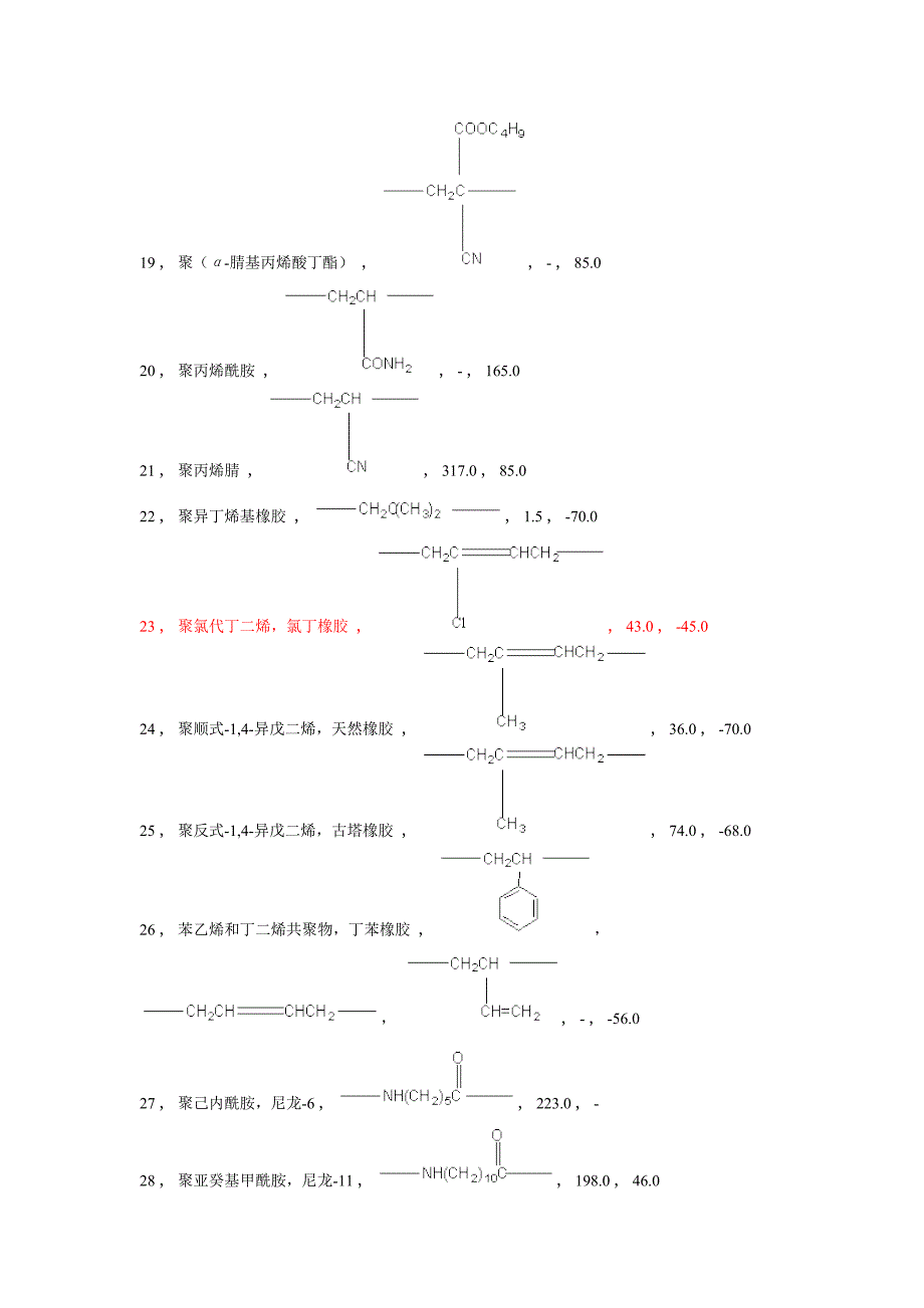 常见聚合物的玻璃化转变温度和表面张力_第3页