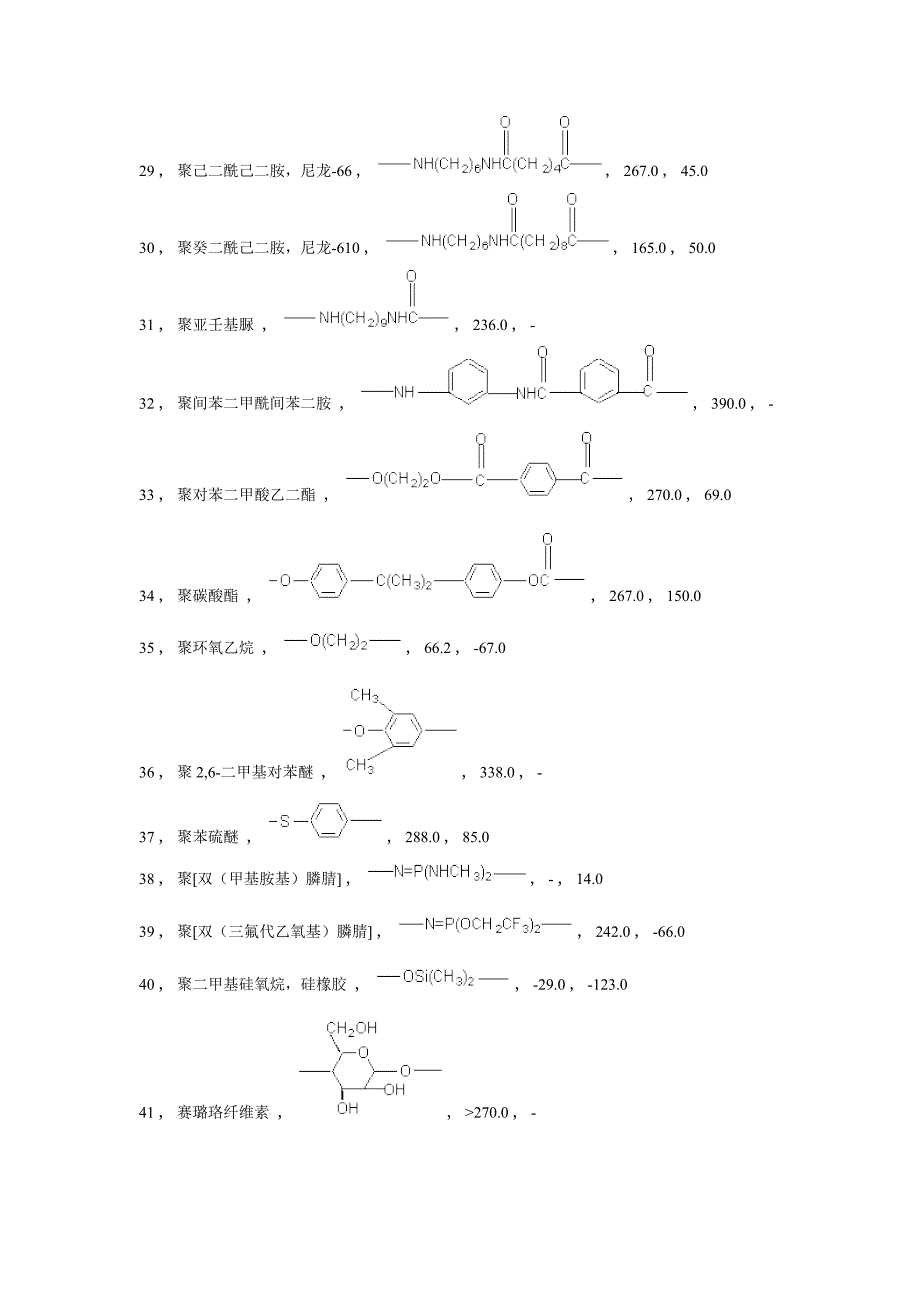 常见聚合物的玻璃化转变温度和表面张力_第4页