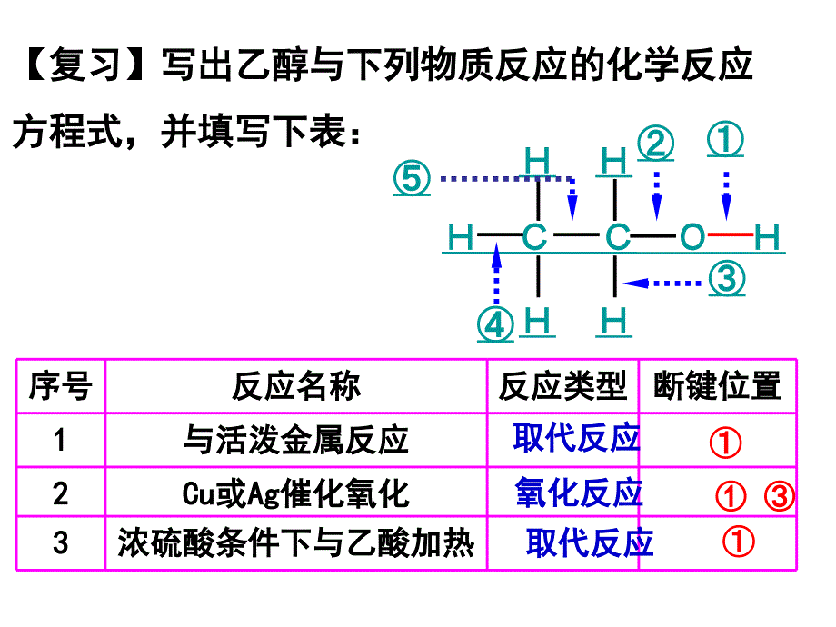 高二化学 《3.1  醇  酚》_第2页