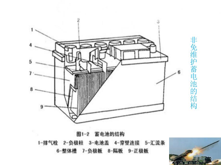 蓄电池基础知识培训课件_第4页