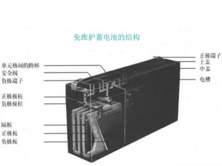 蓄电池基础知识培训课件_第5页