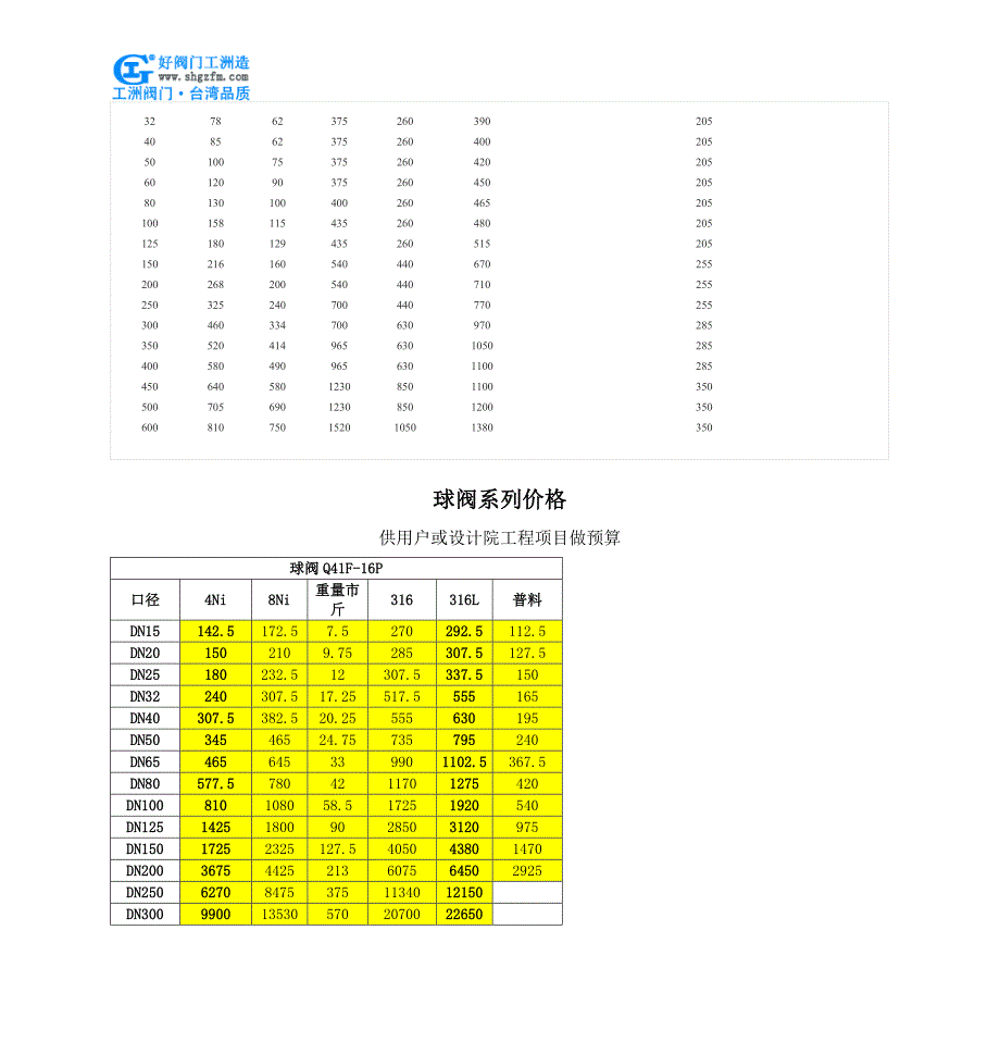 气动V型切断球阀-QV67F气动V型切断球阀_第3页