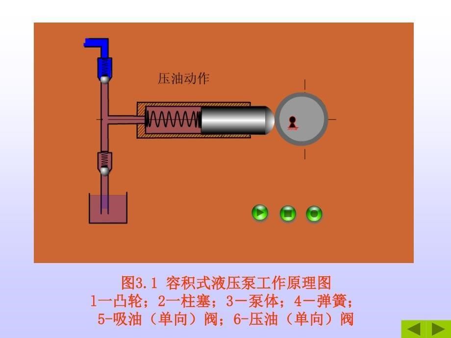 现代液压控制技术--液压泵和液压马达_第5页