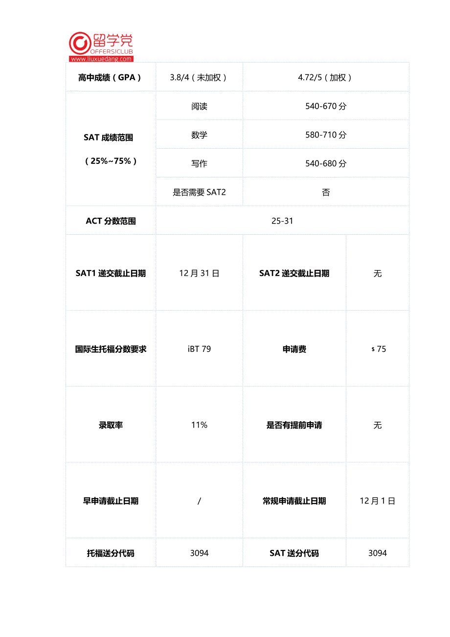 德克萨斯大学奥斯汀分校中文介绍_第2页