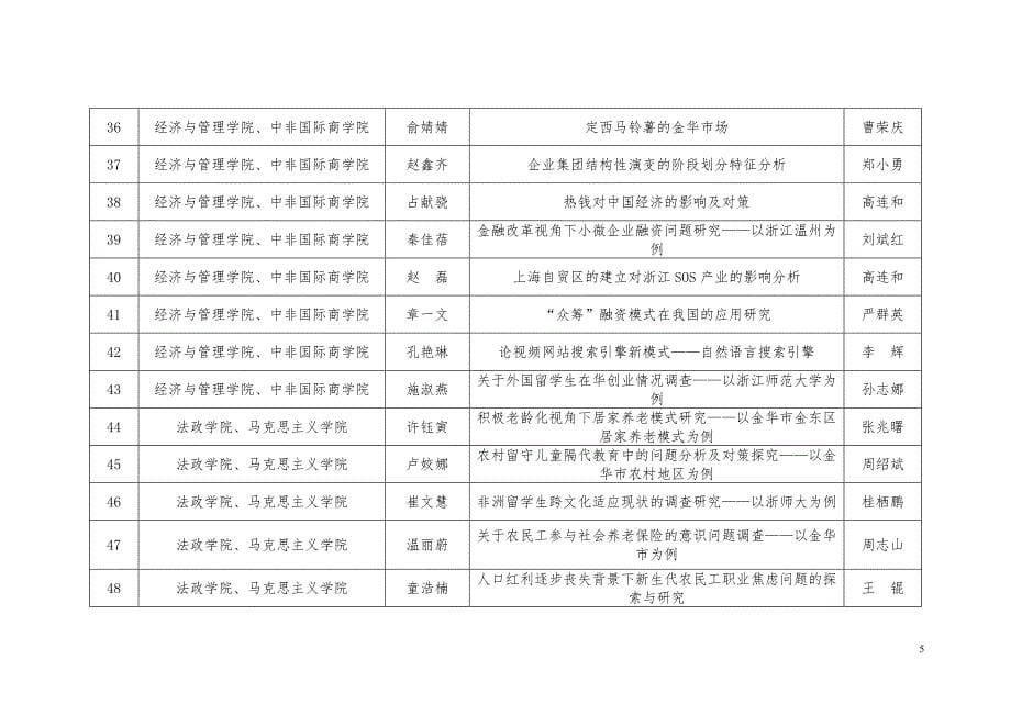 浙江师范大学团委、本科教学部、科学研究院_第5页