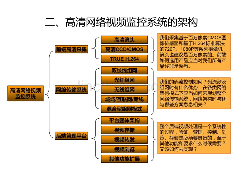 艾普百万高清监控方案!!!_第4页