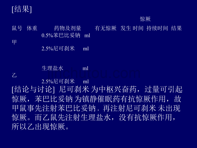 苯巴比妥的抗惊厥作用_第2页