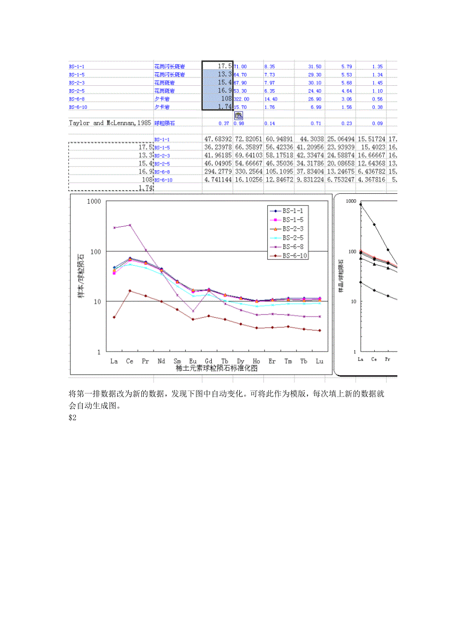 直接利用excel做地球化学微量、稀土配分图的方法_第4页