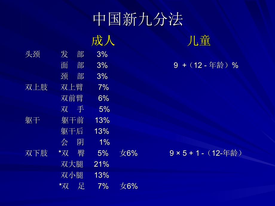 烧伤( BURN )医学课件_第4页