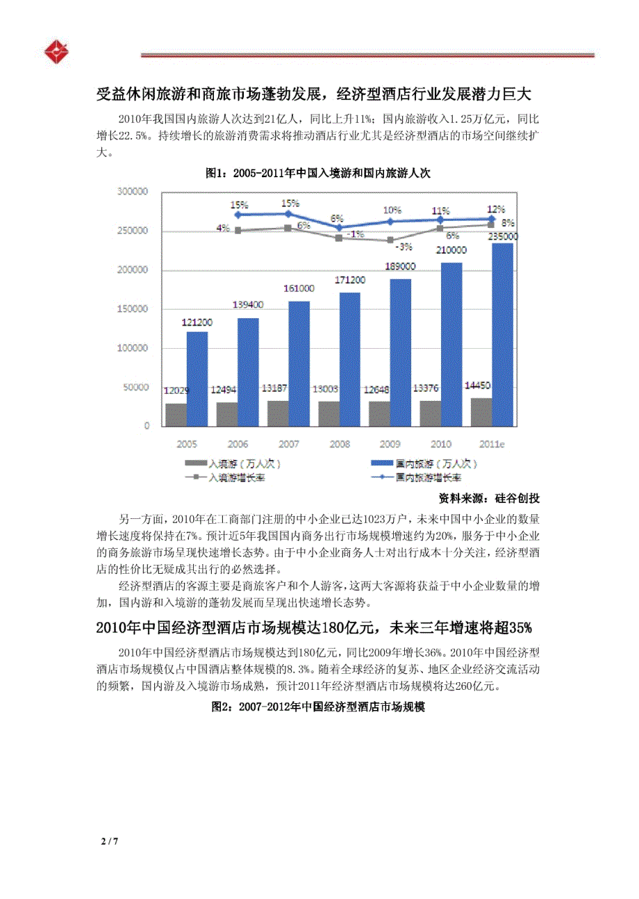 经济型酒店行业动态分析_第2页