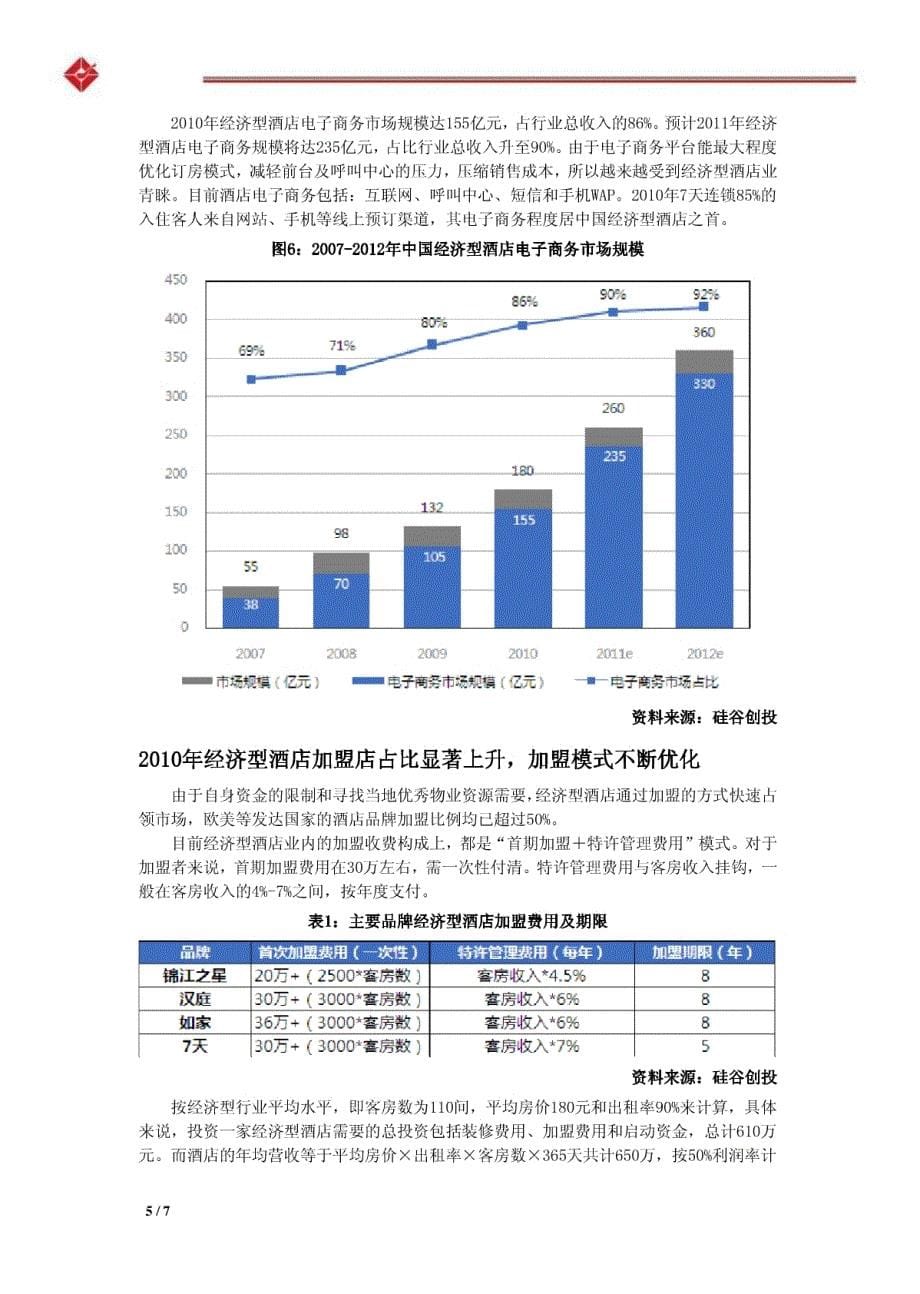 经济型酒店行业动态分析_第5页