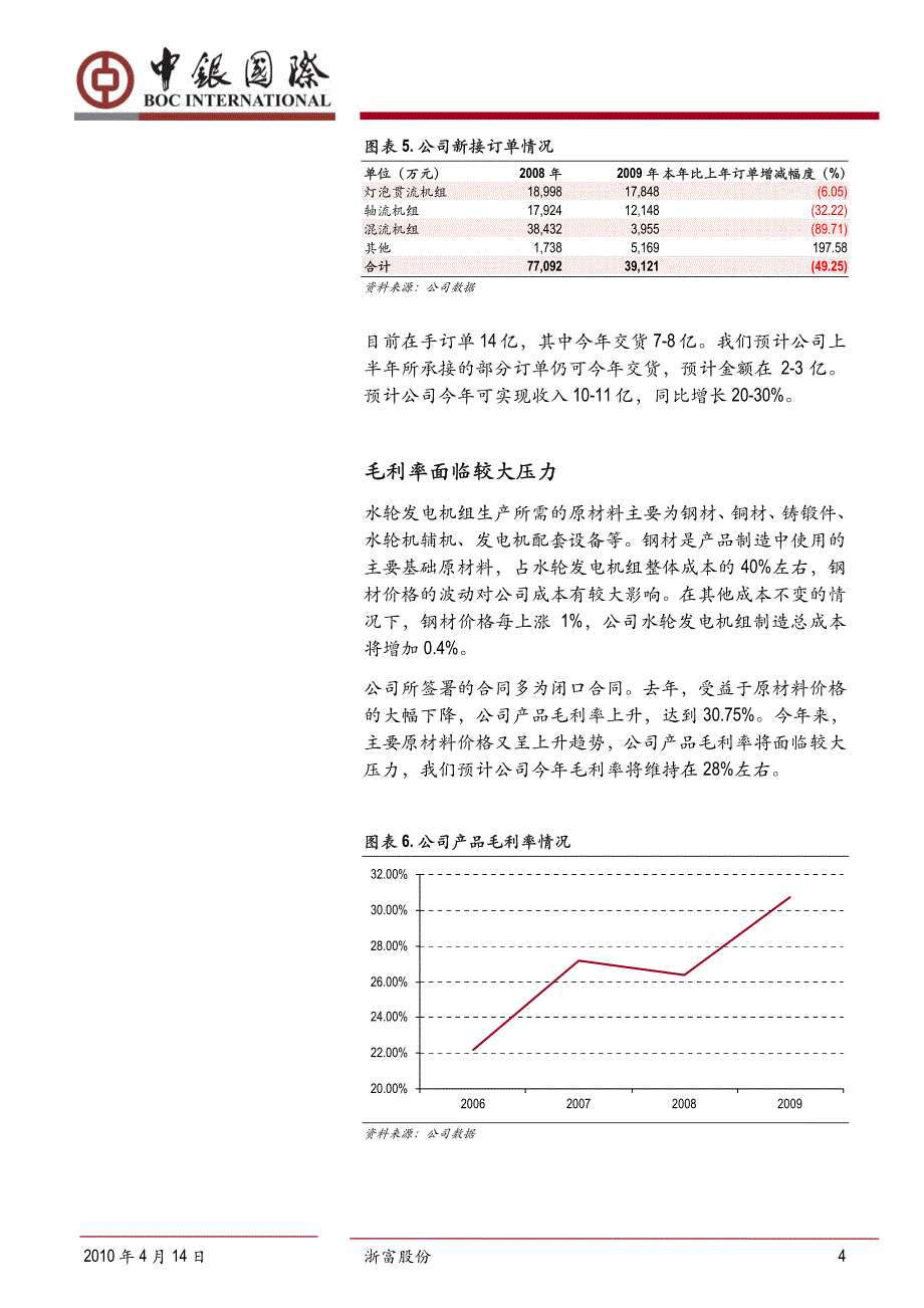 浙富股份_第4页