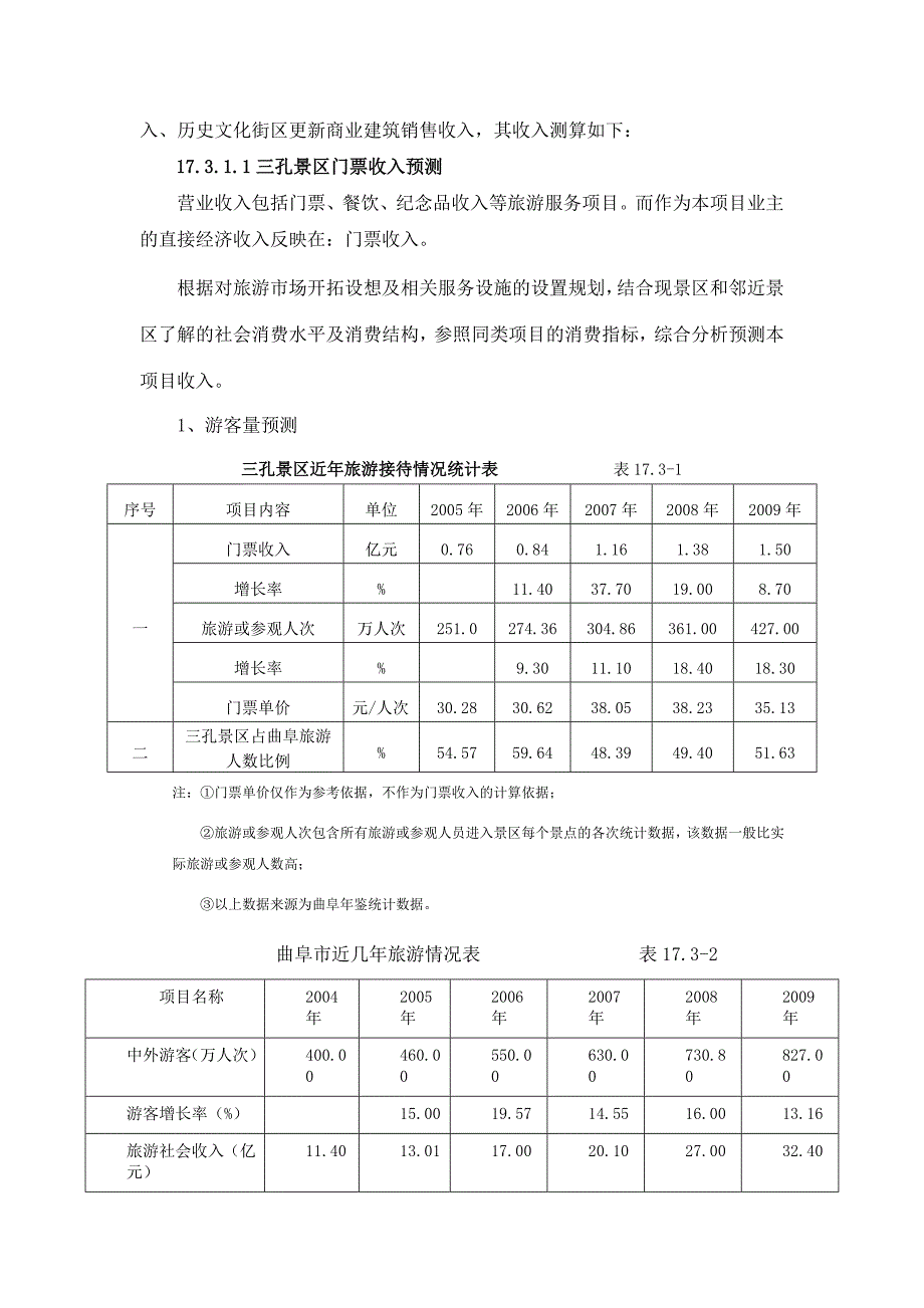 世行孔孟文化遗产地保护项目财务分析与评价_第2页