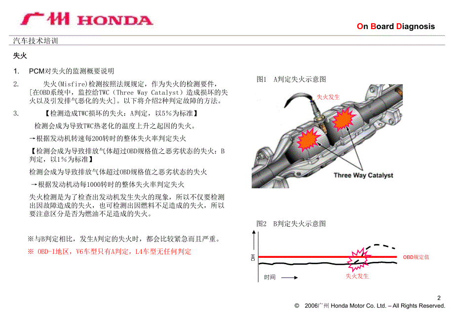 车载诊断系统（OBD）检测发动机失火原理--本田课件_第2页