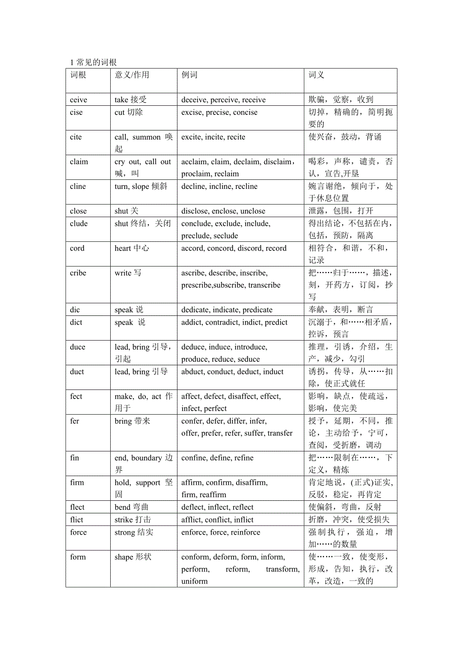 常见的词根及前后缀表_第1页