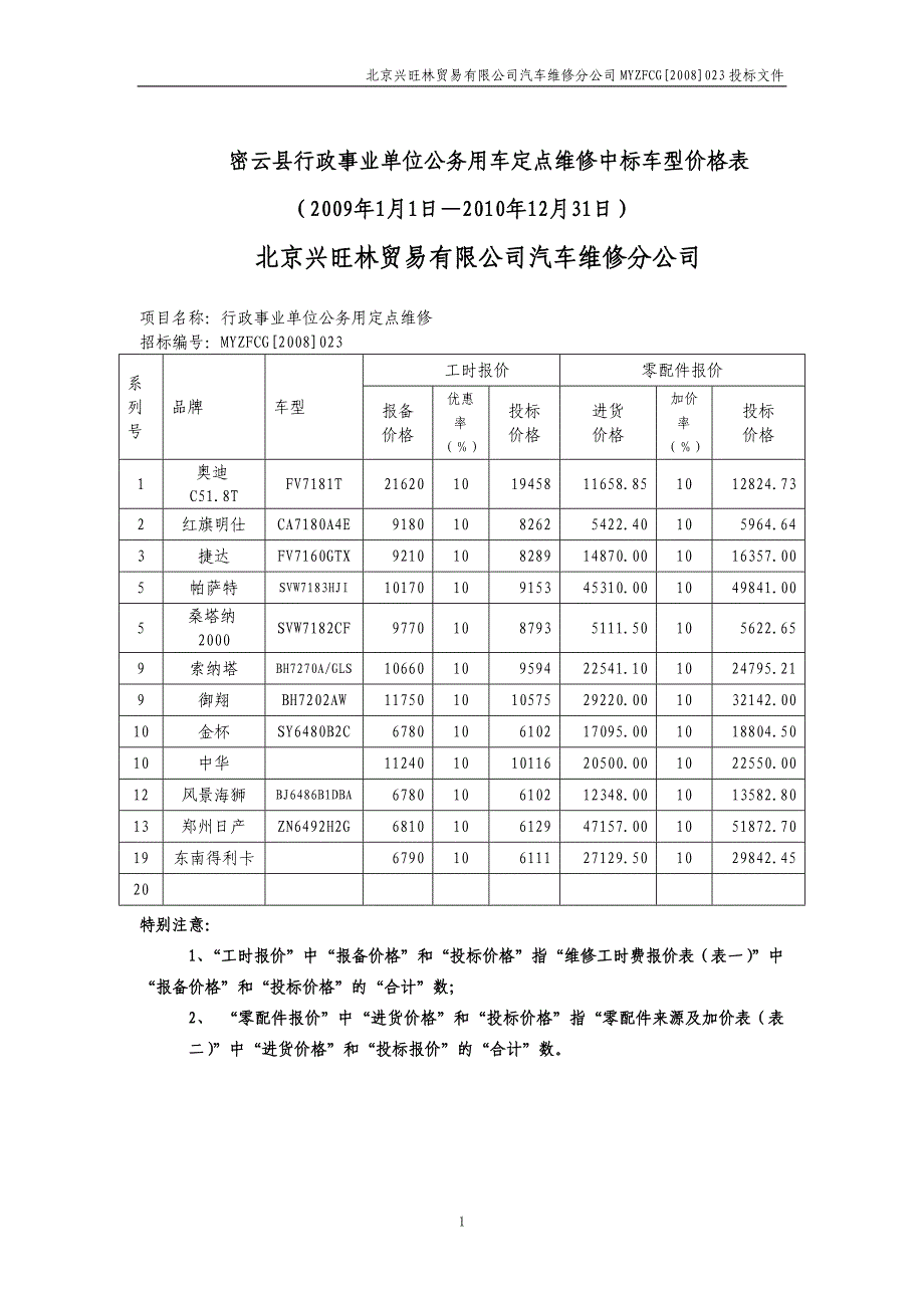 密云县行政事业单位公务用车定点维修中标车型价格表_第1页