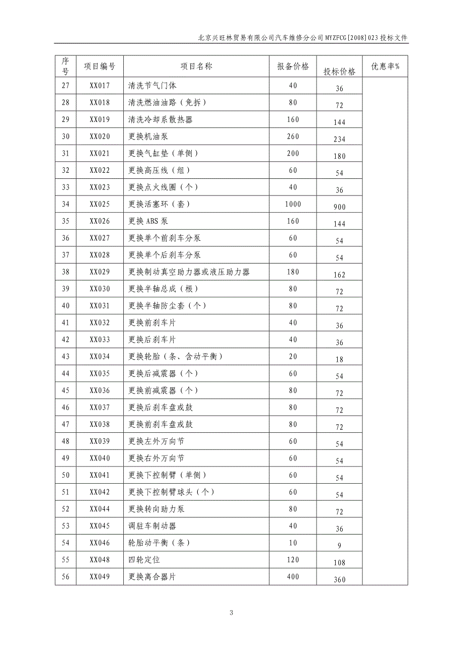 密云县行政事业单位公务用车定点维修中标车型价格表_第3页