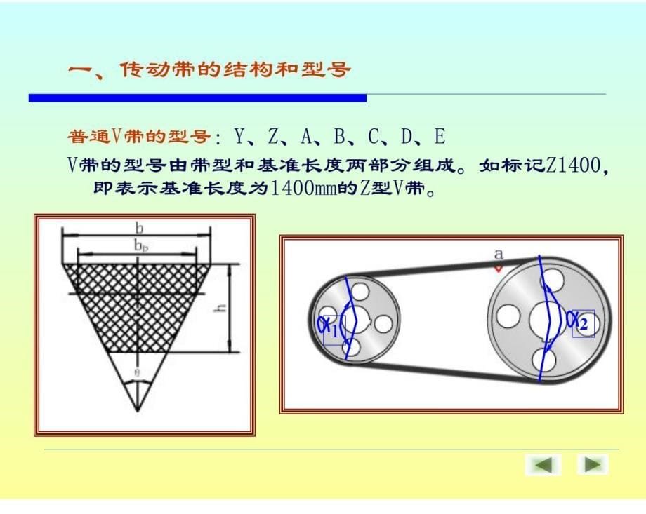 汽车带传动和链传动应用_第5页