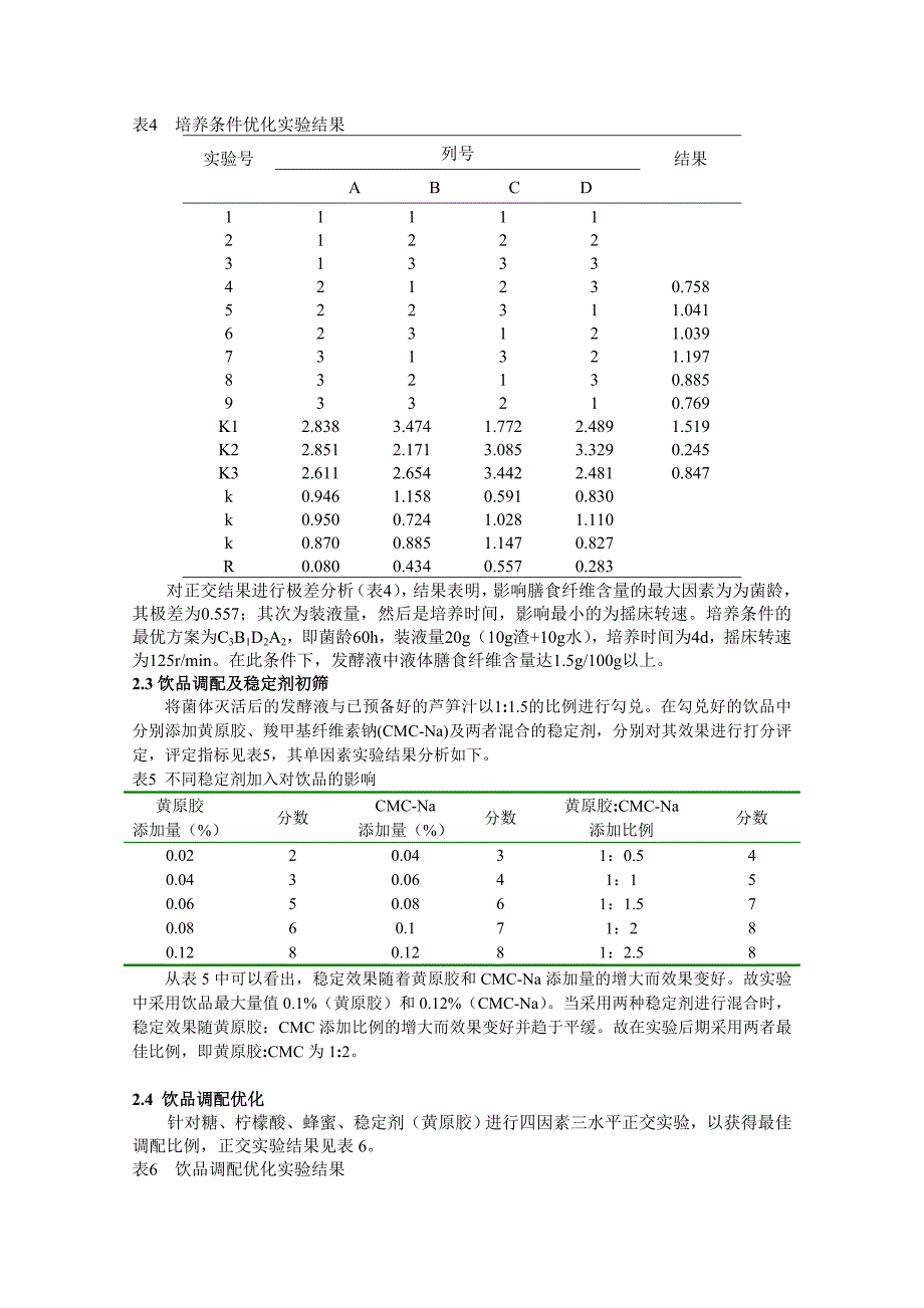 芦笋功能性饮品的研制_第4页