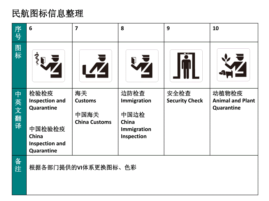 民航机场标识中英文对照_第3页