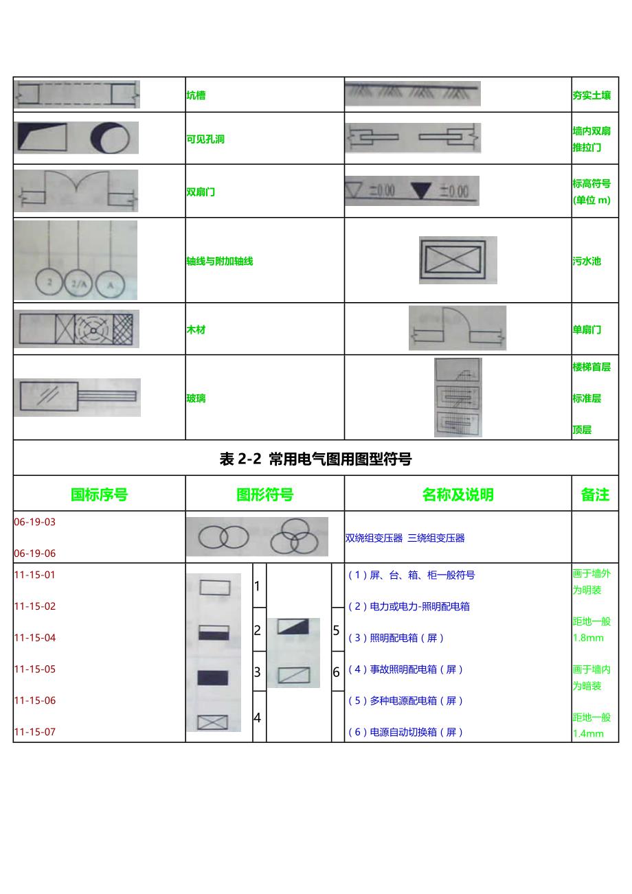 电气工程图例符号及电气工程文字符号_第2页