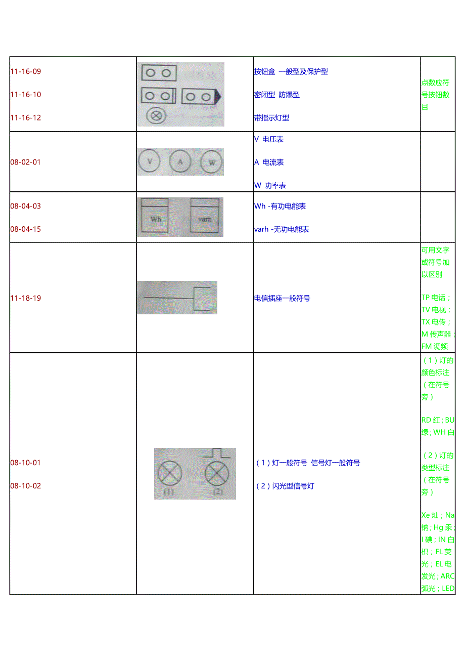 电气工程图例符号及电气工程文字符号_第3页