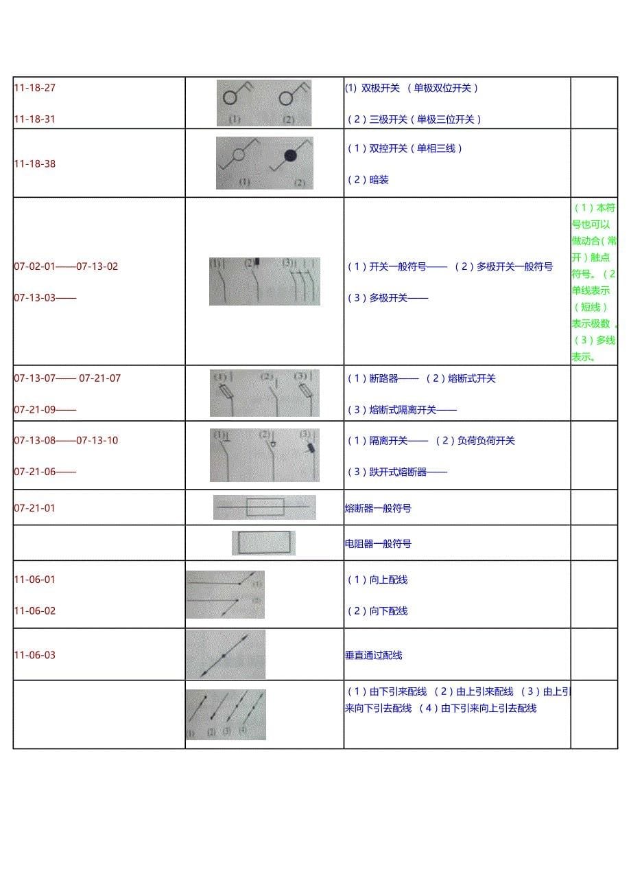 电气工程图例符号及电气工程文字符号_第5页